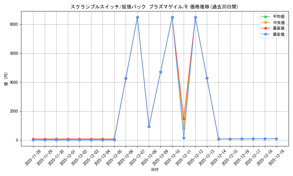 card_31203_series_61137_rarity_65216_graph