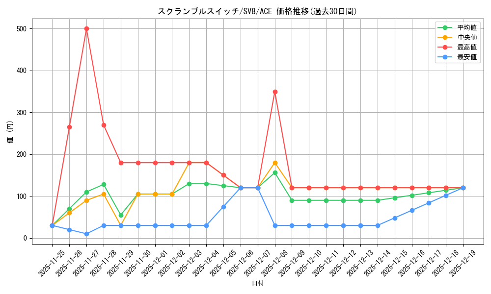 card_31203_series_61421_rarity_88647_graph
