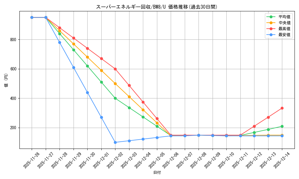 card_31398_series_61144_rarity_65215_graph