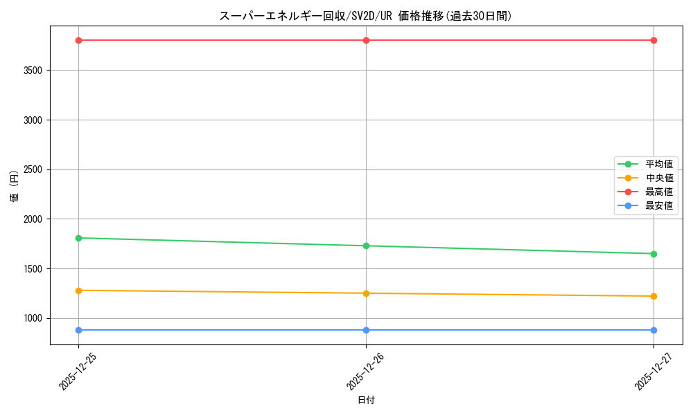 card_31398_series_61382_rarity_71893_graph