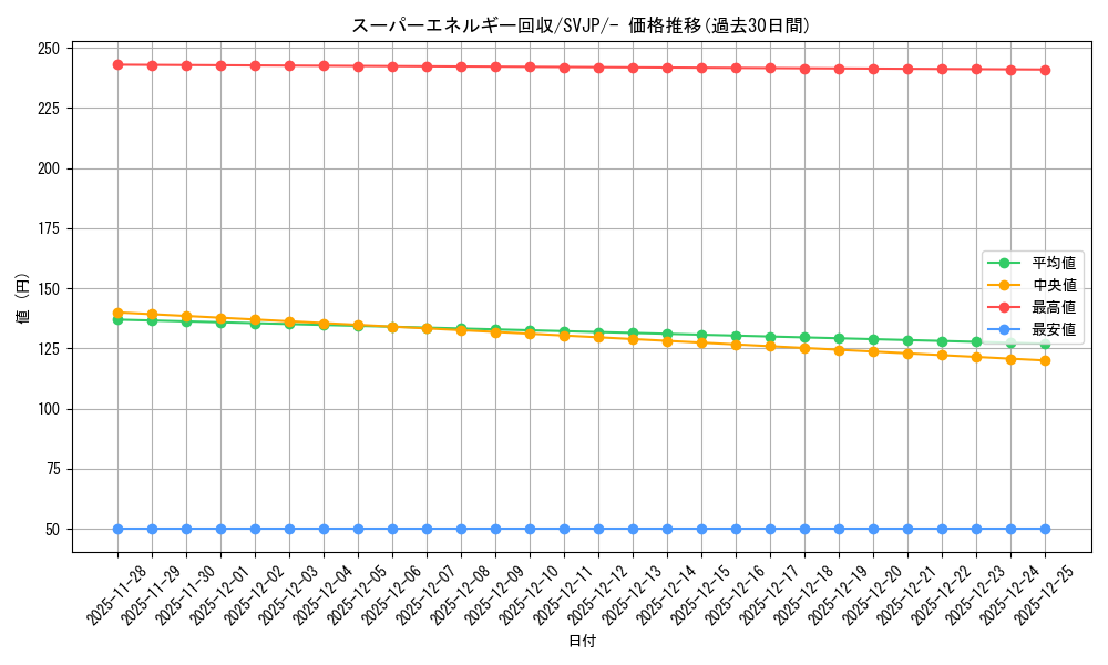 card_31398_series_61414_rarity_95225_graph