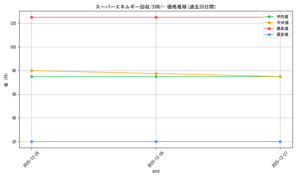 card_31398_series_61433_rarity_95225_graph
