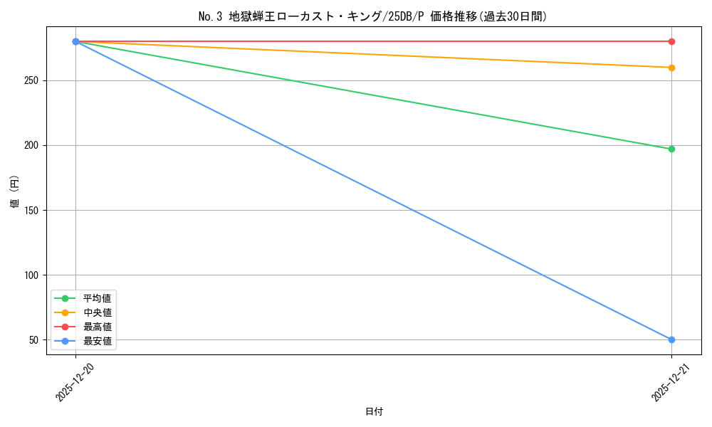 card_3146_series_1718805_rarity_2_graph