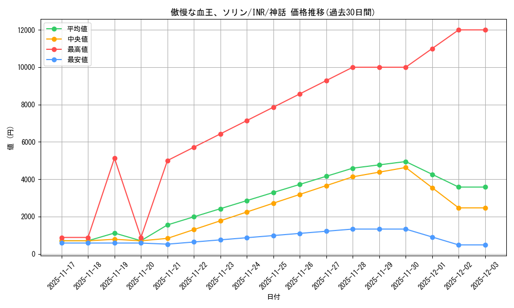 card_314760_series_179055_rarity_323477_graph