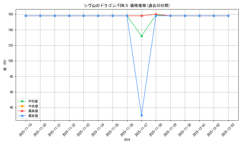 card_314980_series_203630_rarity_323478_graph