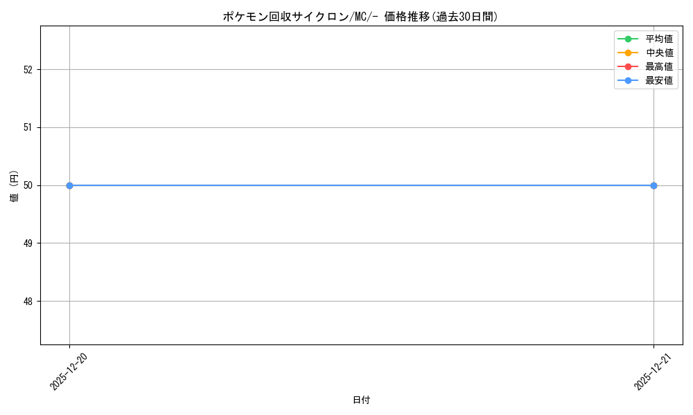 card_31565_series_80655_rarity_95225_graph