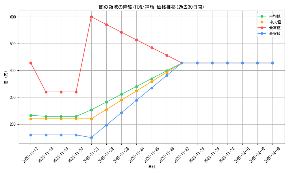 card_315970_series_203630_rarity_323477_graph