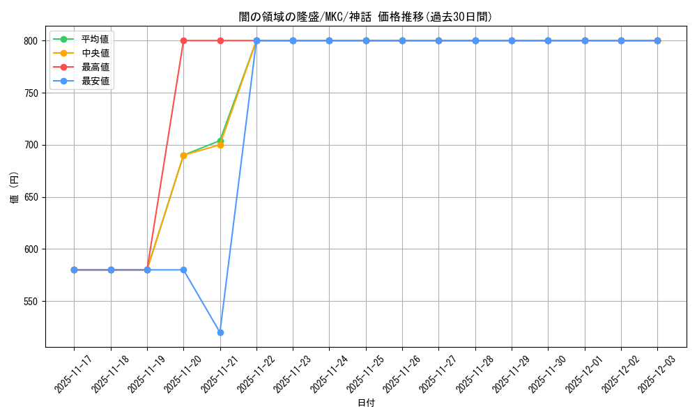 card_315970_series_208024_rarity_323477_graph
