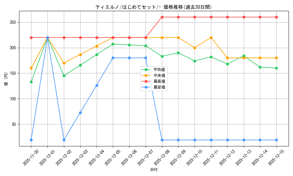 card_31725_series_61110_rarity_95225_graph