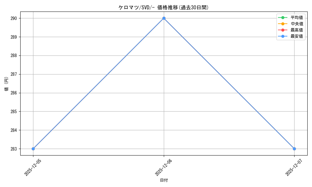 card_31794_series_61387_rarity_95225_graph