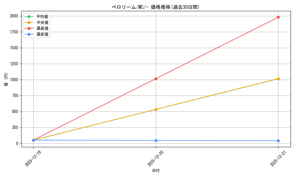 card_31818_series_80655_rarity_95225_graph