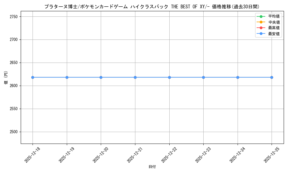 card_31833_series_61191_rarity_95225_graph
