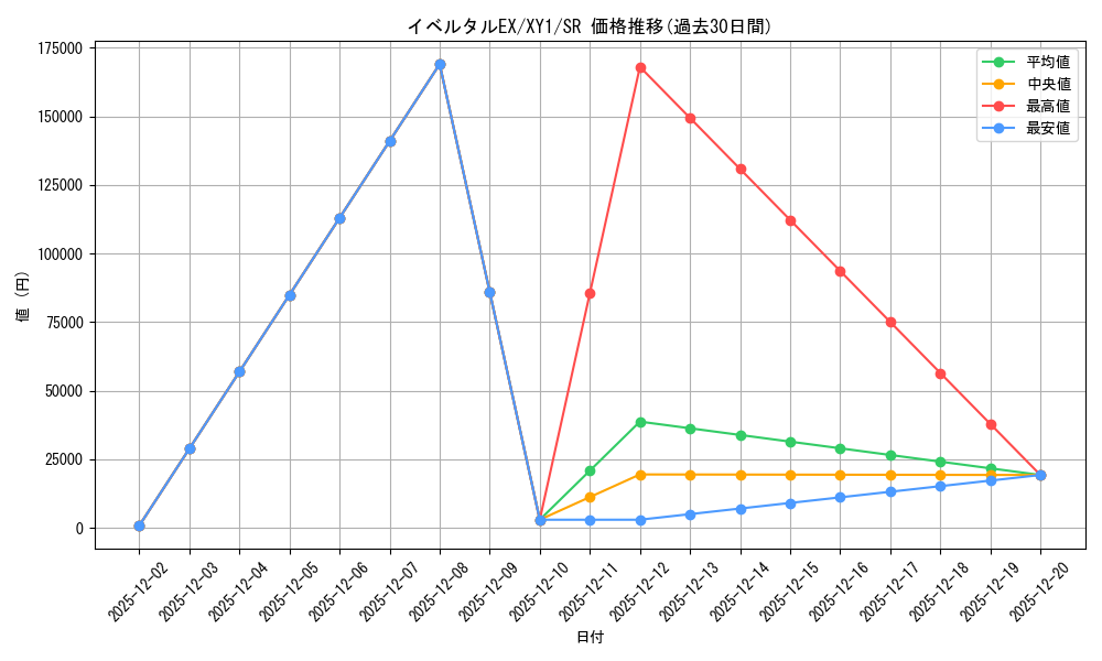 card_31875_series_61156_rarity_71891_graph