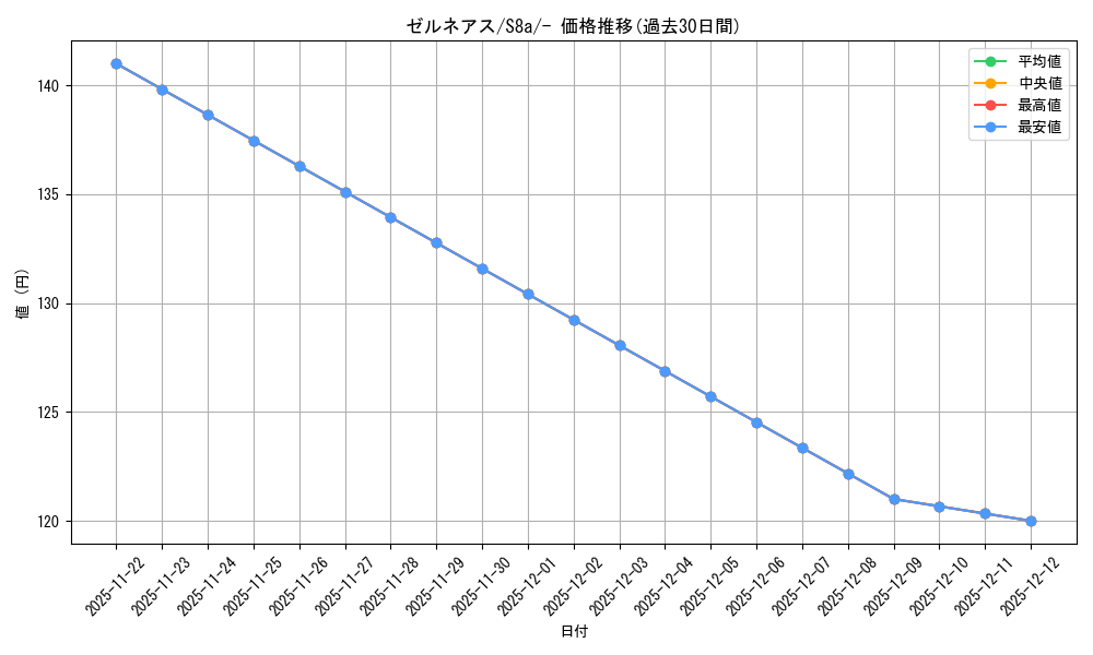 card_31908_series_61351_rarity_95225_graph