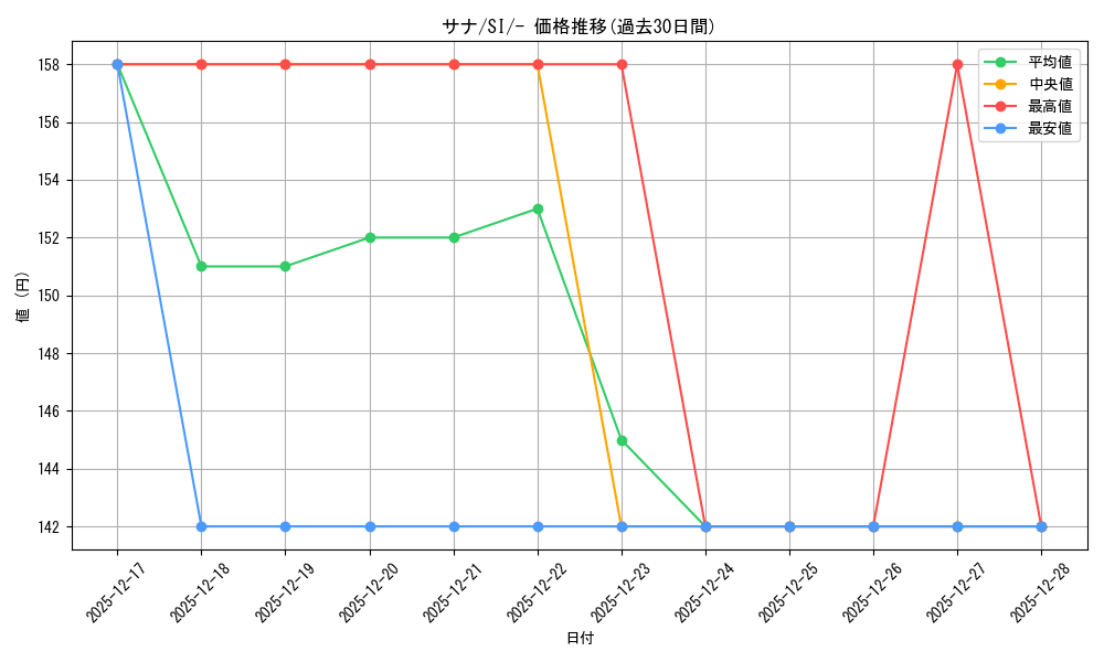 card_31913_series_61354_rarity_95225_graph