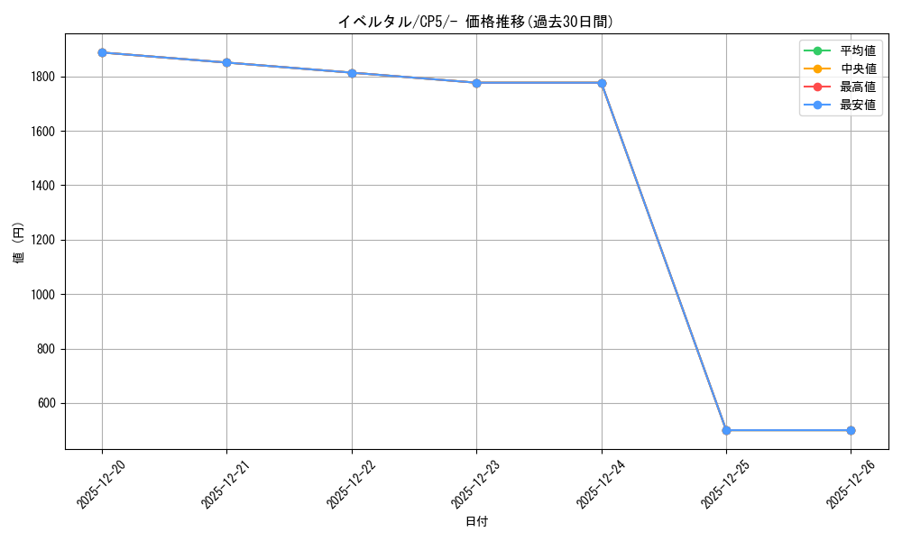 card_31923_series_61189_rarity_95225_graph