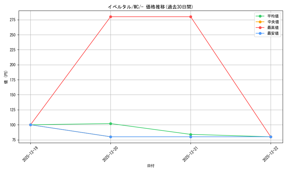 card_31923_series_80655_rarity_95225_graph