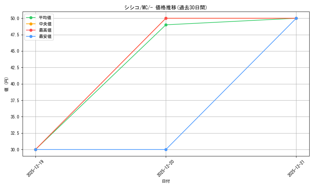 card_31945_series_80655_rarity_95225_graph