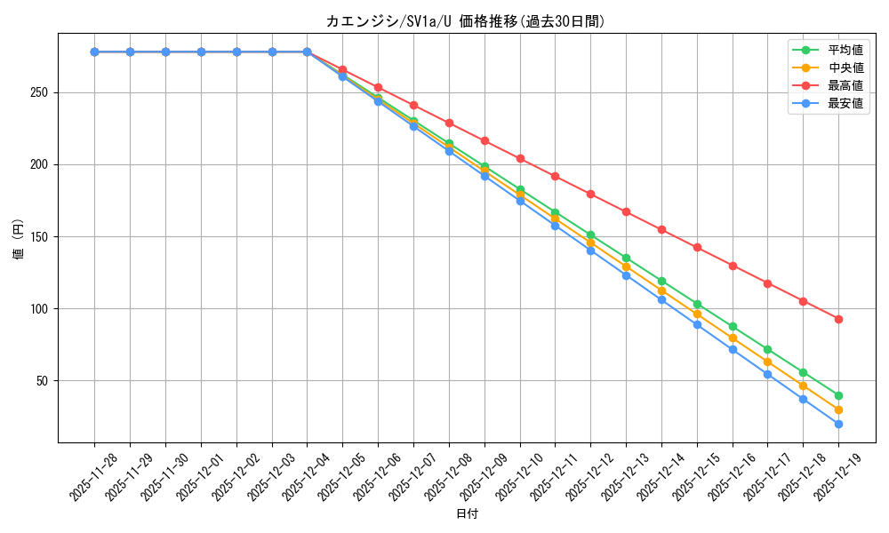 card_31946_series_61379_rarity_65215_graph