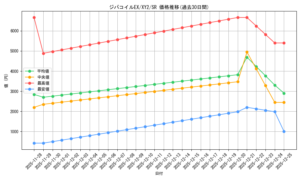card_31961_series_61159_rarity_71891_graph