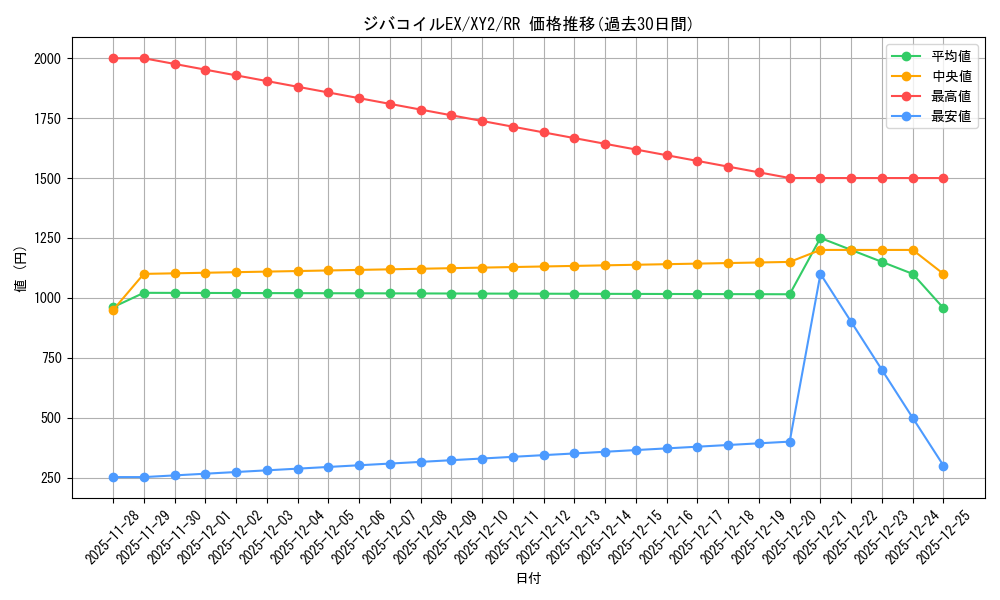 card_31961_series_61159_rarity_73311_graph