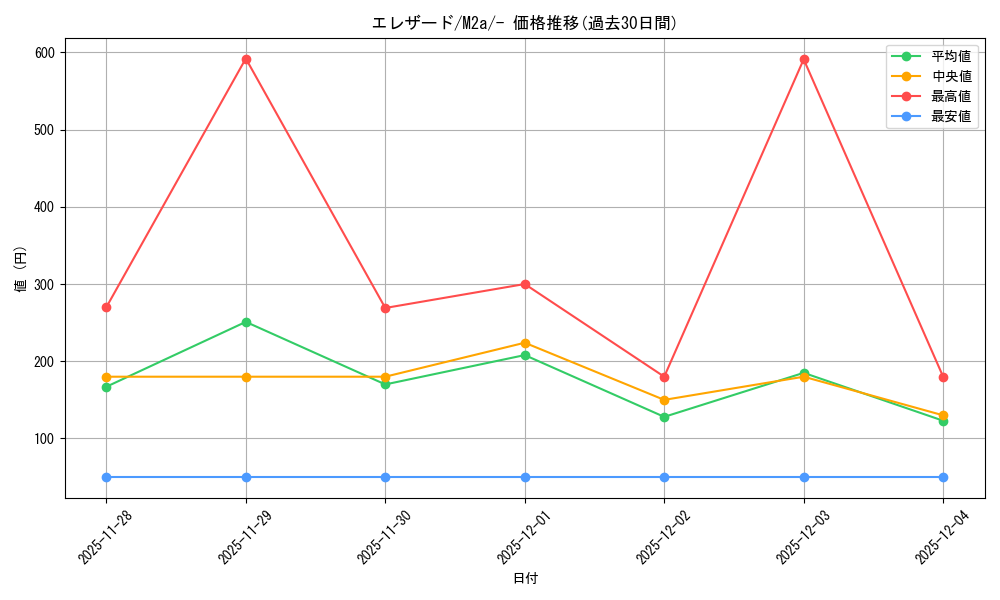 card_31963_series_84237_rarity_242201_graph