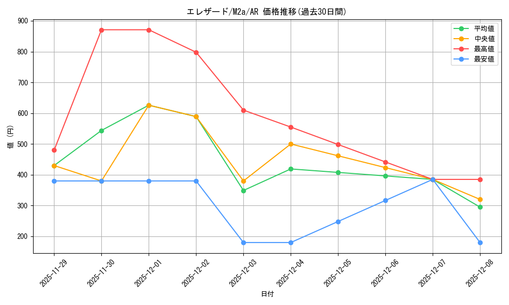 card_31963_series_84237_rarity_86461_graph