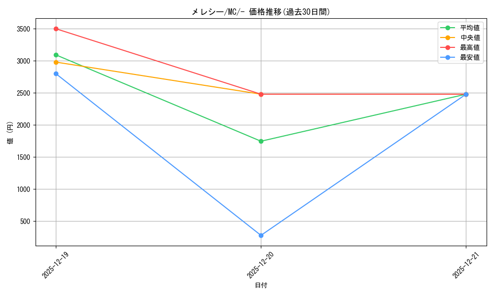 card_31985_series_80655_rarity_95225_graph