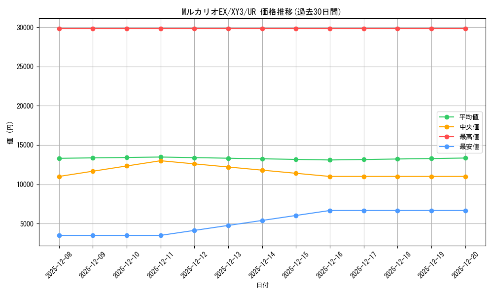 card_32097_series_61161_rarity_71893_graph