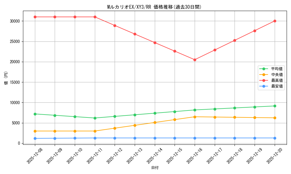 card_32097_series_61161_rarity_73311_graph