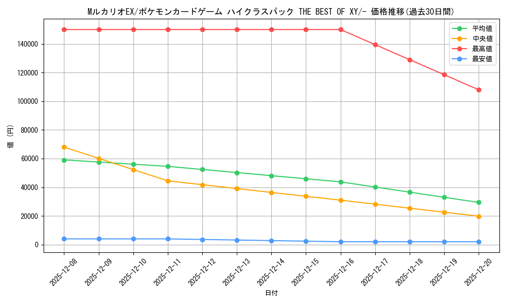 card_32097_series_61191_rarity_95225_graph