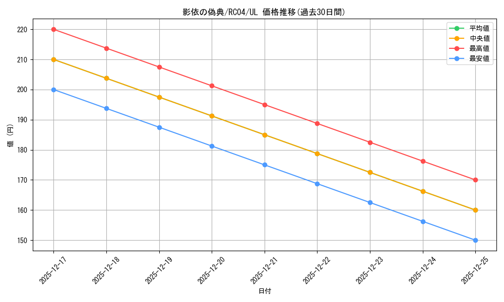 card_3209_series_5072_rarity_77_graph