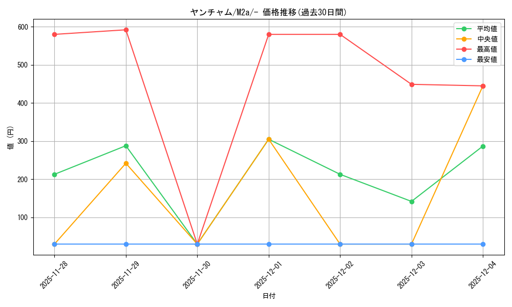 card_32101_series_84237_rarity_242201_graph