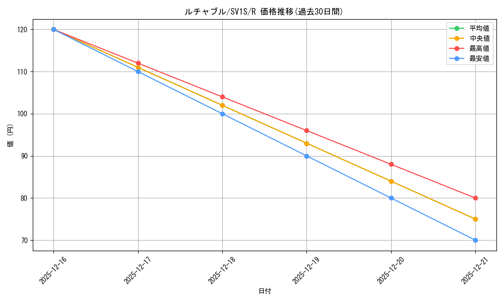 card_32104_series_61373_rarity_65216_graph