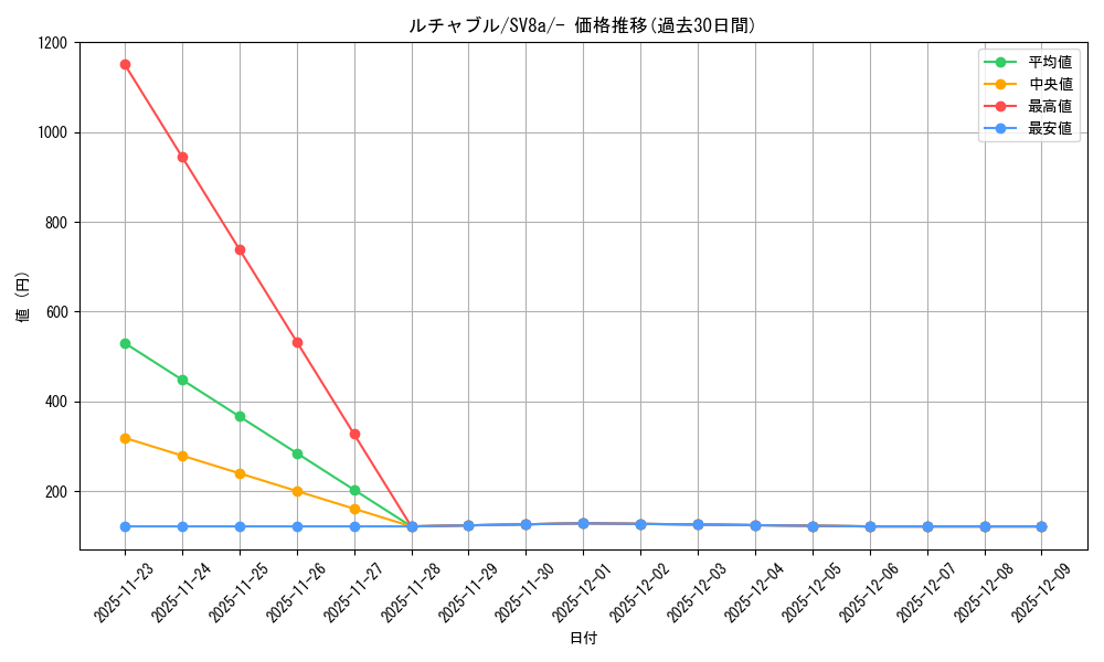 card_32104_series_61431_rarity_95225_graph