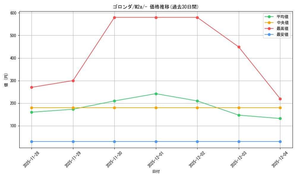 card_32108_series_84237_rarity_242201_graph