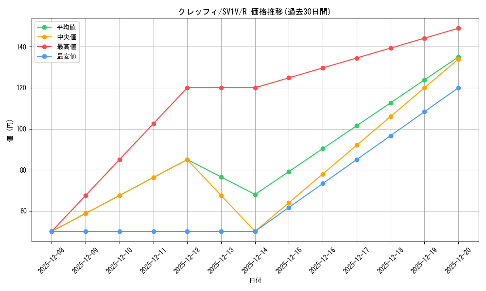 card_32112_series_61374_rarity_65216_graph