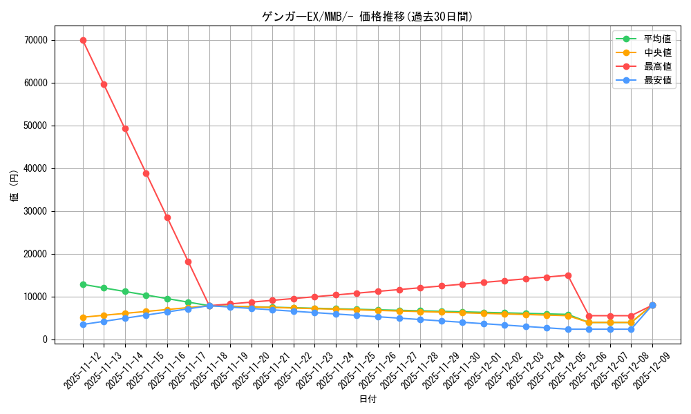 card_32182_series_61173_rarity_95225_graph