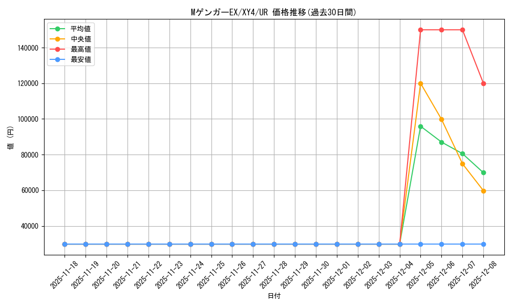 card_32183_series_61162_rarity_71893_graph