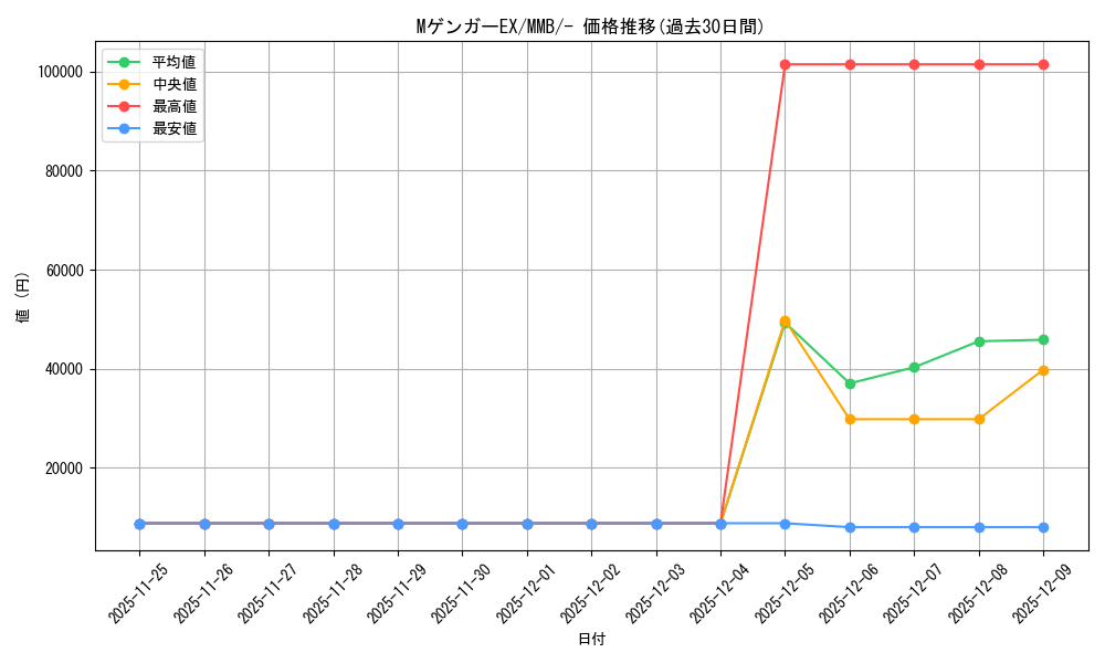 card_32183_series_61173_rarity_95225_graph
