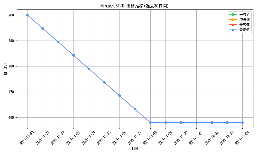 card_322181_series_200395_rarity_323478_graph