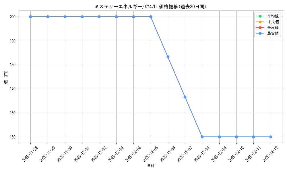 card_32237_series_61162_rarity_65215_graph