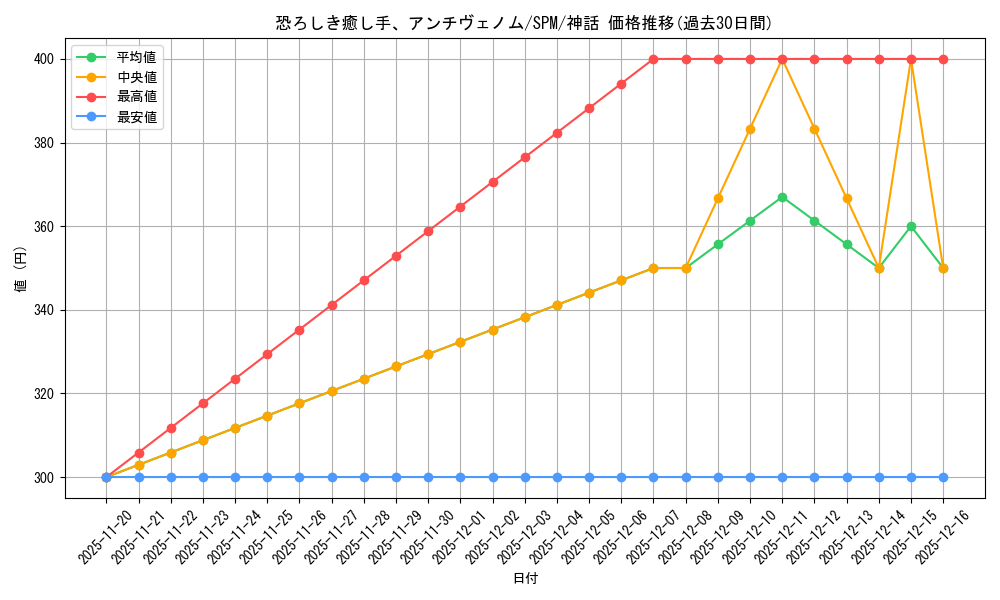 card_322572_series_200846_rarity_323477_graph