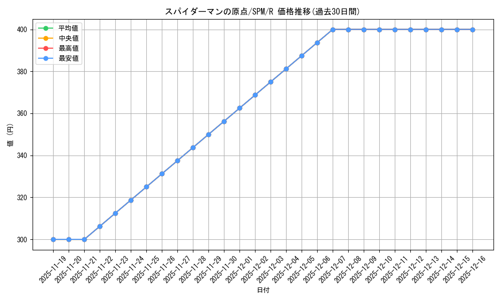 card_322580_series_200846_rarity_323476_graph