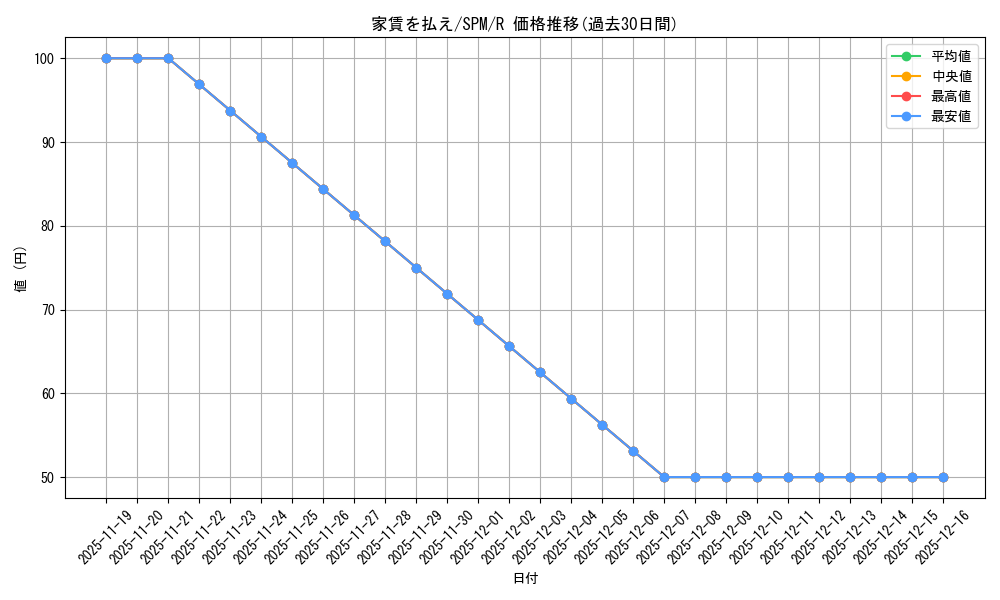 card_322582_series_200846_rarity_323476_graph
