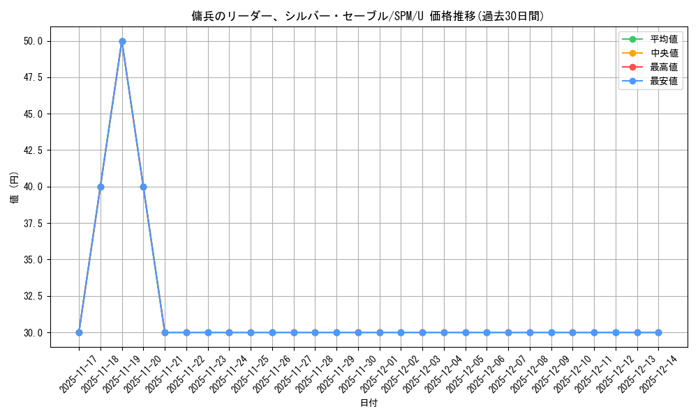 card_322584_series_200846_rarity_323478_graph