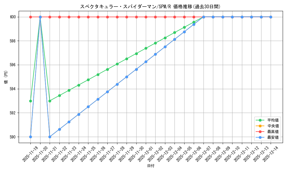 card_322585_series_200846_rarity_323476_graph
