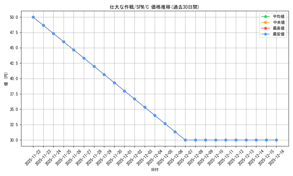 card_322586_series_200846_rarity_323480_graph