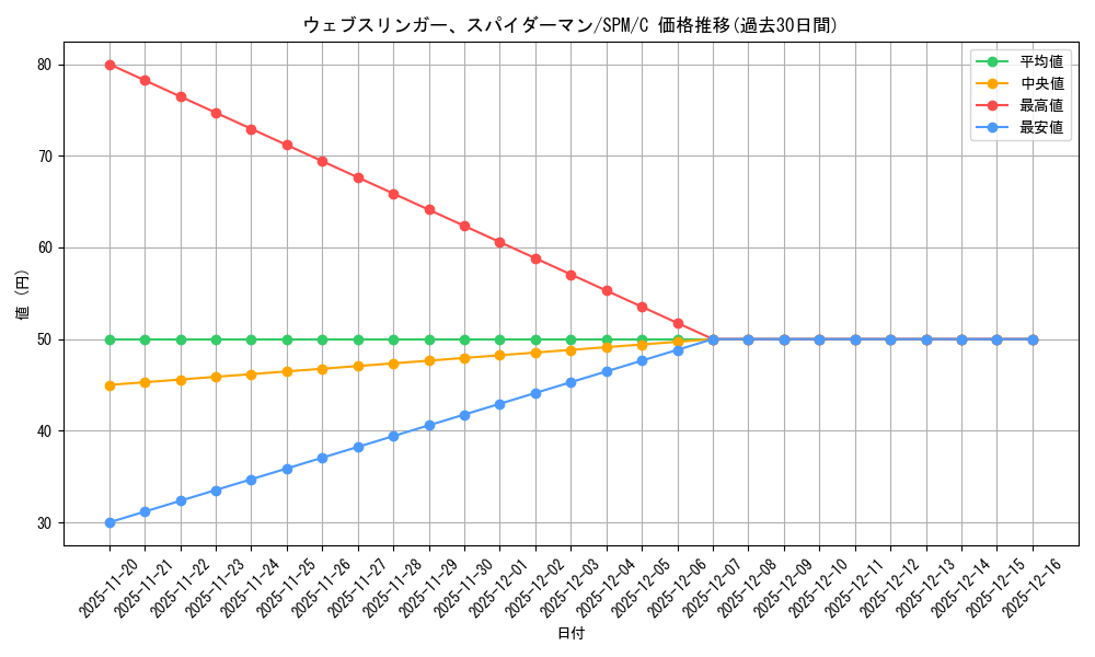 card_322587_series_200846_rarity_323480_graph