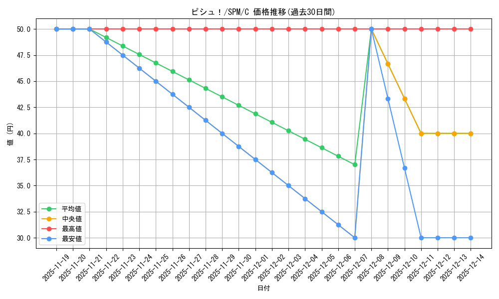 card_322591_series_200846_rarity_323480_graph